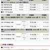 全12製品の新価格（消費税含まず）の画像