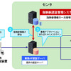 システム概念図の画像