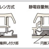静電容量無接点方式のイメージの画像