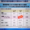 温室効果ガスの推移。1990年と2006年を比較すると、オフィスやデータセンタから排出される温室効果ガスは39.5％も増加しているの画像