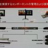 ポリコムの提唱する次世代ビデオコンバージェンスを実現するコンポーネントの画像