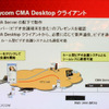 Polycom CMAの機能：内線機能、チャット機能、簡易ビデオ会議機能などの画像