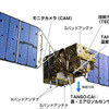 温室効果ガス観測技術衛星「いぶき（GOSAT）」の画像