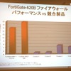 ファイアウォールパフォーマンスの比較の画像