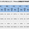 調査結果の画像