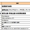 総合ランキングの画像