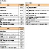 年代別ランキングの画像
