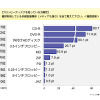 フロッピーディスクに関する意識調査の画像