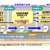 Interstage Xwand 構成図の画像