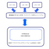 地域WiMAX推進スキームの画像