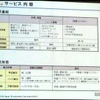 提供番組と販売形態の画像