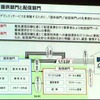 提供部門と配信部門の役割の画像