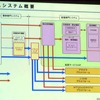 システム概要の画像