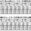 調査データの画像