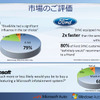 「Blue＆Me」「Sync」の市場評価の画像