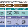 ビジネスパークの主な提供サービスと特徴の画像