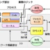 FunWorkプラットフォームの画像