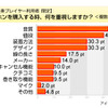 調査結果グラフの画像
