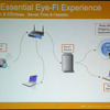 Eye-Fiのサービスイメージの画像