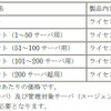 「SR-AdminSupport」製品価格の画像