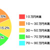 調査結果の画像