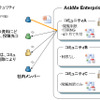 AskMeの運用イメージの画像