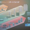 デルのストレージのナインナップ。データ保護、ブロックデータ、ファイルの3つの目的ごとに、小規模から台規模まで揃えているの画像