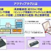 アクティブタグとはの画像