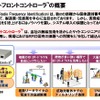 スマートフロントコントローラの概要の画像