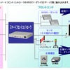 システム構成の画像