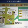 アクティブタグを用いたアプリケーションの例。照明の照度、空調の温度、分電盤の電力消費量を一括して管理するシステムの画像
