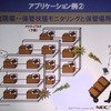 もう1つのアプリケーションの例。倉庫における商品の管理。これまでのRFIDタグは、トレーサビリティにしか使えなかった。アクティブタグでは、温度センサによる異常の検知、特定の商品のブザーを鳴らすことで探しやすくなるなどの特徴があるの画像