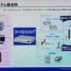 デモのシステム構成図。2台のRFIDリーダライタをスマートフロントコントローラに接続することで干渉が防げるの画像