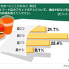 モスバーガーの評価の画像
