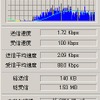 　2005年2月にサービス開始予定の「エアエッジ プロ」の評価機をDDIポケットさんからお借りできた。まず、数時間程度使ってみたファーストインプレッションをお届けする。の画像