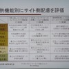 双方向型サイトを子どもが利用する場合における、機能別の評価ポイントの画像