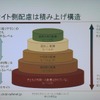 双方向型サイトにおける子どもへの配慮は、“積み上げ構造”ではなければならないとするの画像