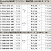 製品の新価格（消費税含まず）の画像