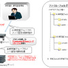 研究室のメンバー管理方法。研究室の管理者は、研究室（ActiveDirectory上のグループ）のフォルダに対するメンバー（ActiveDirectory上でアカウントを持つユーザ）登録とそのアクセス権をブラウザ上で自由に設定できるの画像