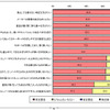 ミニノートPCに対する考えのグラフ（ミニノートPC購入者）の画像