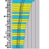 横軸の単位はMbps。東京都全域における市町村区ごとのアップレートのランキング（30位まで）。トップは府中市で、東京都全域で唯一60Mbpsを上回る速度をたたき出した。第106回で23区トップだった杉並区が2位に入り、3位にはベットタウンである東大和市がランクインしたの画像
