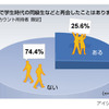 SNSに関する意識調査の画像