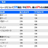 主な価格改定製品一覧表の画像