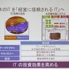 経営に信頼されるITに変革の画像
