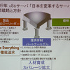 2009年のHPの事業戦略の画像