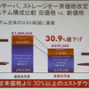 DL360の価格改定の例の画像