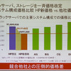 競合他社との比較の画像