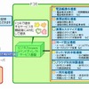 「ビジネスmoperaコマンドダイレクト」サービス構成イメージの画像