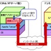 「ビジネスmoperaコマンドダイレクト」接続エンジンについての画像