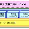 「ビジネスmoperaコマンドダイレクト」初期費用の構成の画像